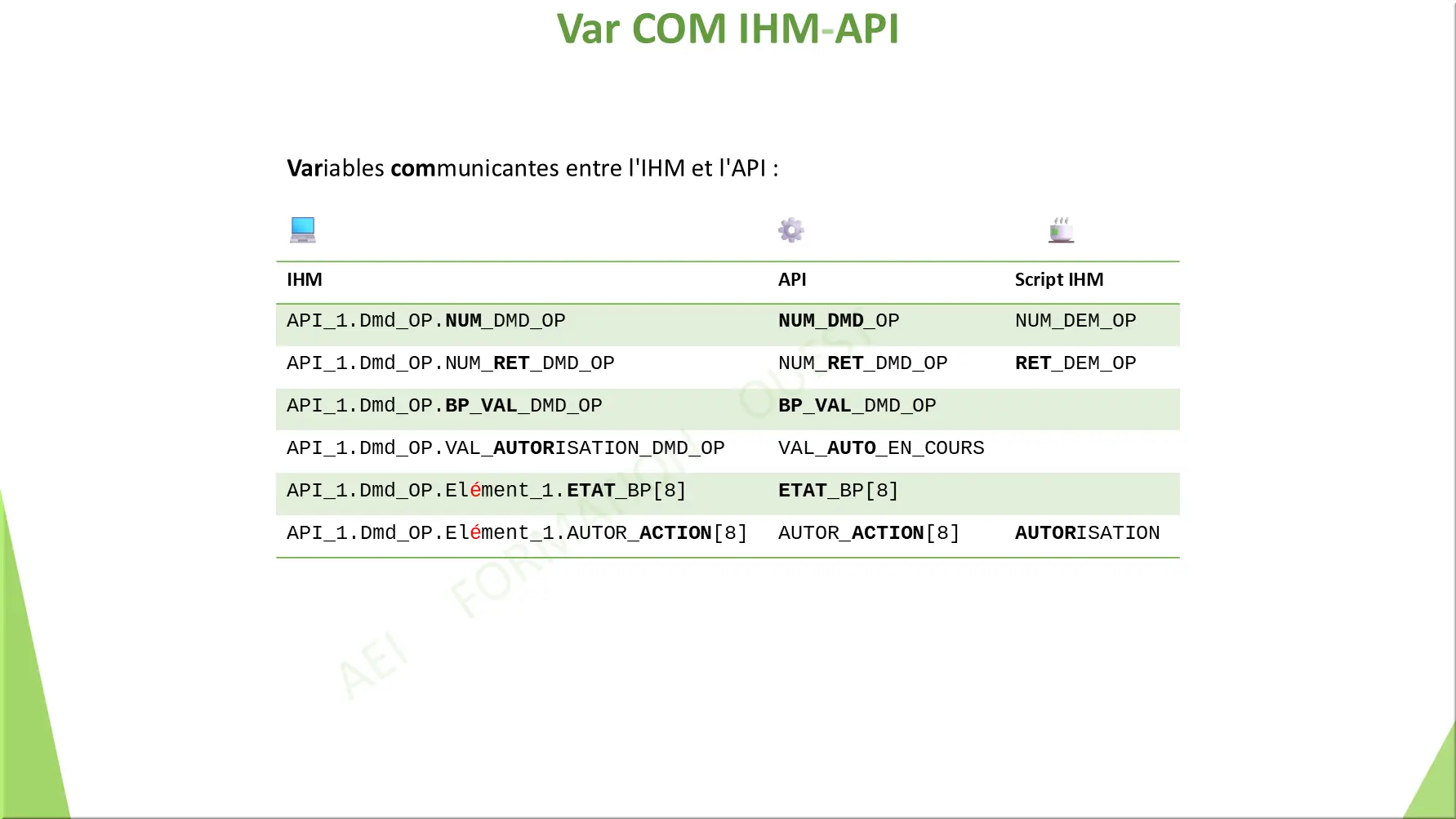 Var COM IHM-API